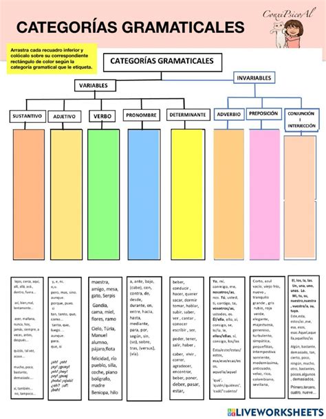 Categorias .